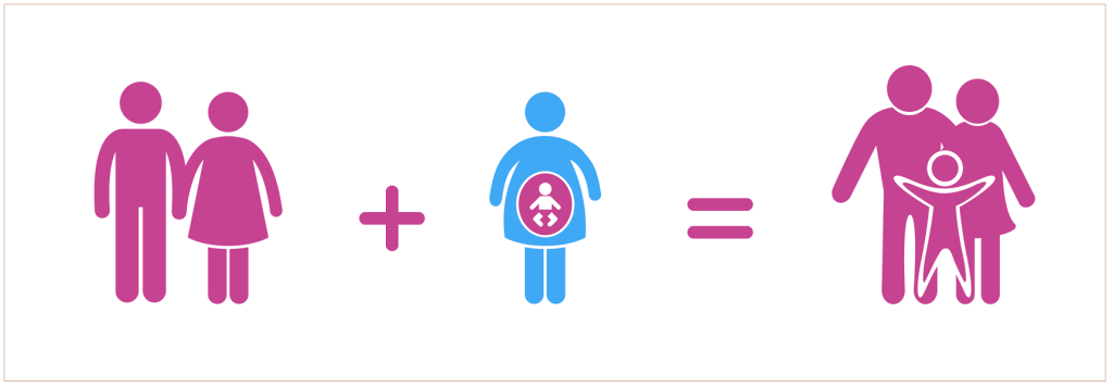 Surrogacy process in Kenya